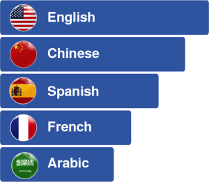 ترتيب اللغات في العالم