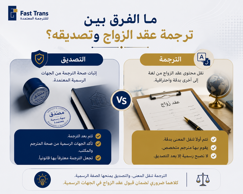 ما الفرق بين ترجمة عقد الزواج وتصديقه؟