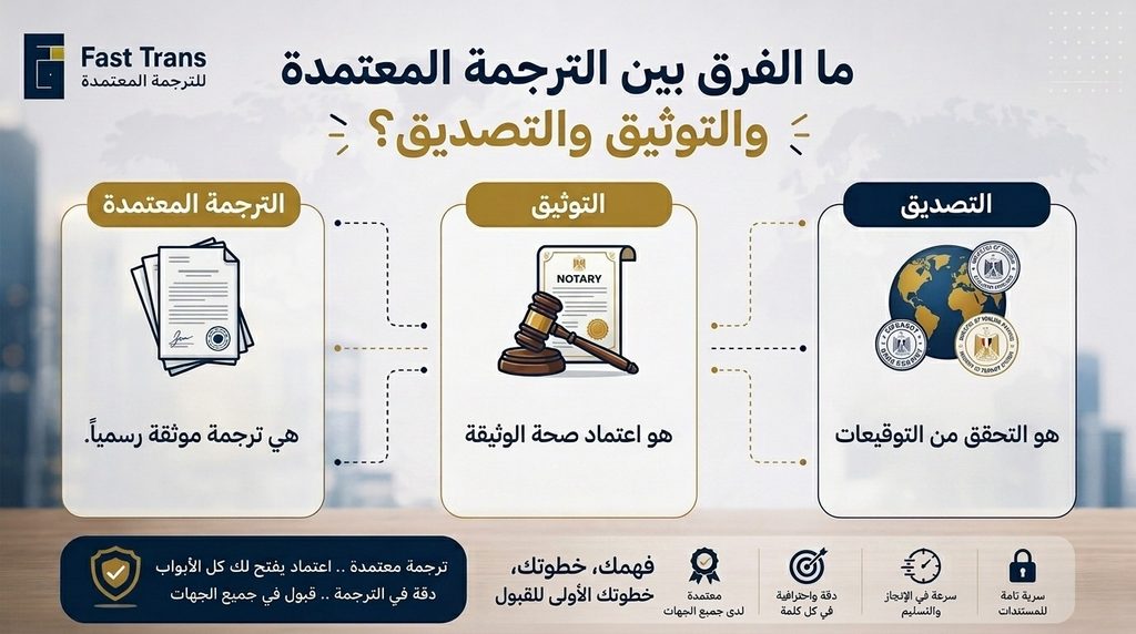 ما الفرق بين الترجمة المعتمدة والتوثيق والتصديق؟