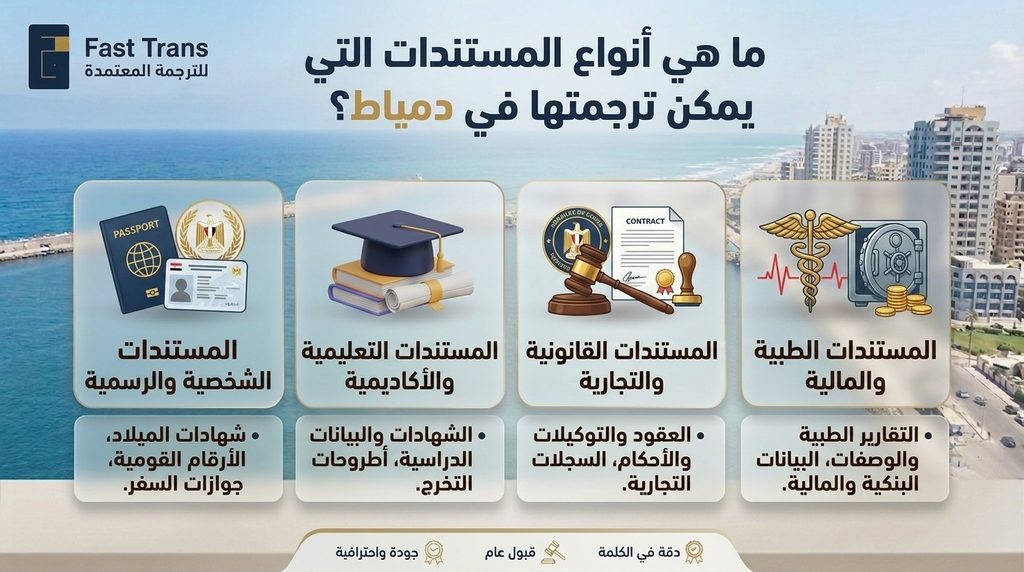ما هي أنواع المستندات التي يمكن ترجمتها بمكتب ترجمة معتمدة دمياط؟