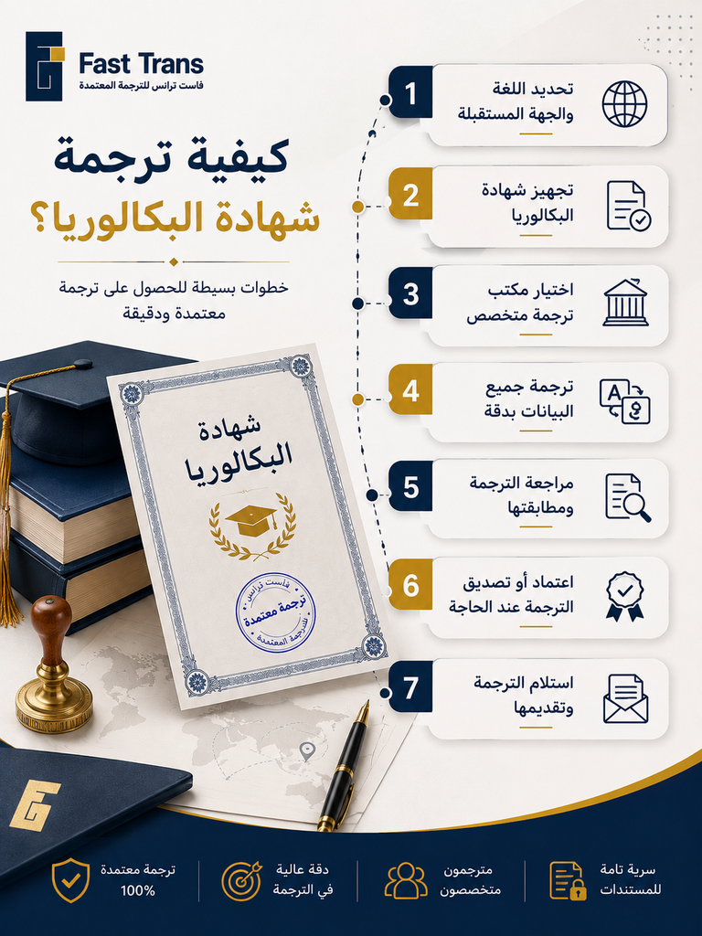 كيفية ترجمة شهادة البكالوريا؟