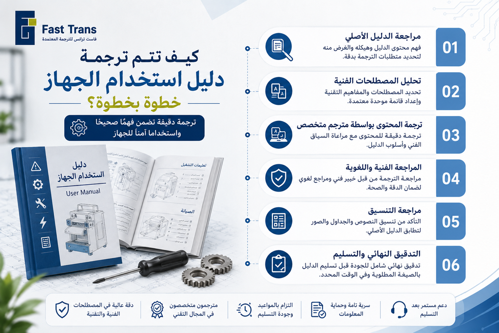 كيف تتم ترجمة دليل استخدام الجهاز خطوة بخطوة؟