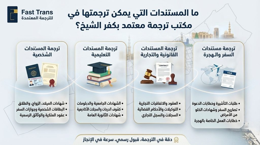 ما المستندات التي يمكن ترجمتها في مكتب ترجمة معتمد بكفر الشيخ؟