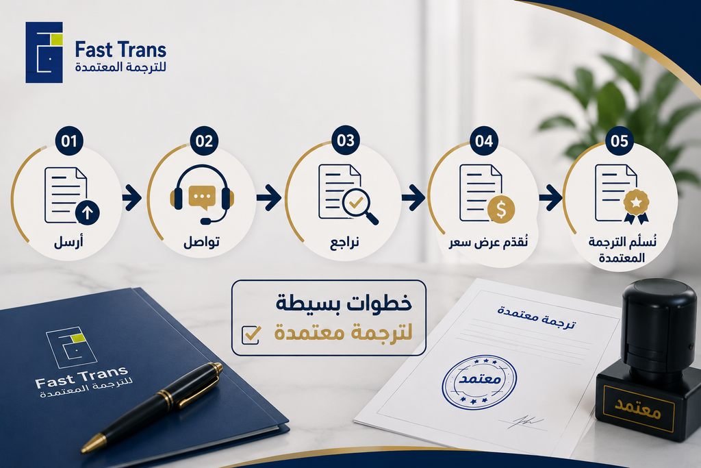 مكتب ترجمة معتمد بالمقطم | ترجمة دقيقة واحترافية 2 image 2