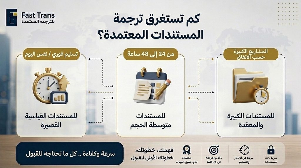 كم تستغرق ترجمة المستندات المعتمدة؟
