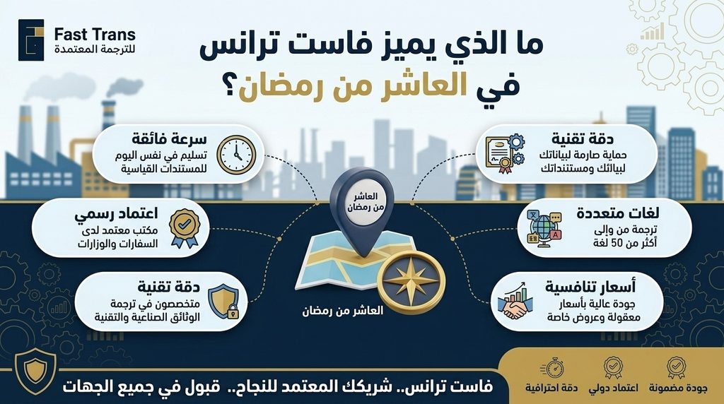 ما الذي يميز فاست ترانس كمكتب ترجمة معتمد في العاشر من رمضان؟