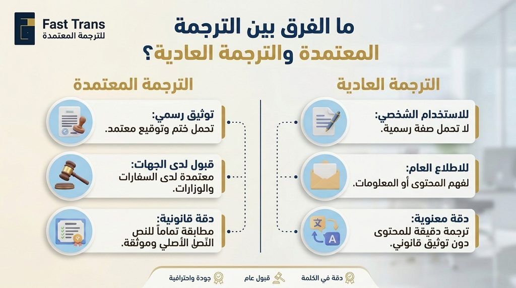 ما الفرق بين الترجمة المعتمدة والترجمة العادية؟