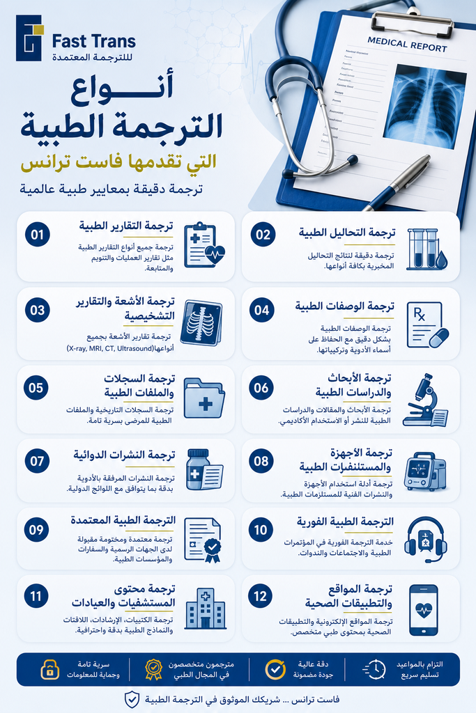 أنواع الترجمة الطبية التي تقدمها فاست ترانس