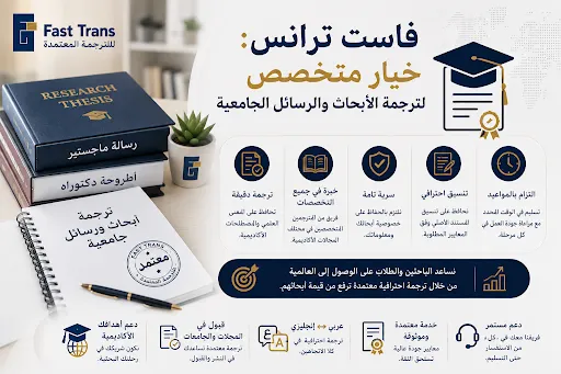 أفضل مواقع الترجمة الأكاديمية: دليل اختيار الموقع المناسب للباحثين 1 فاست ترانس خيار متخصص لترجمة الأبحاث والرسائل الجامعية