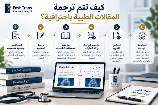 كيف تتم ترجمة المقالات الطبية باحترافية؟