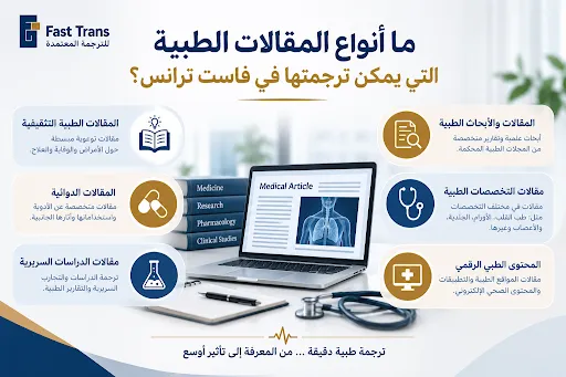 ما أنواع المقالات الطبية التي يمكن ترجمتها في فاست ترانس