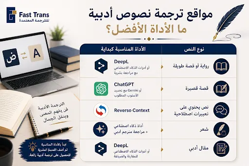 مواقع ترجمة نصوص أدبية