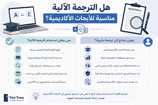 أفضل مواقع الترجمة الأكاديمية: دليل اختيار الموقع المناسب للباحثين 2 هل الترجمة الآلية مناسبة للأبحاث الأكاديمية
